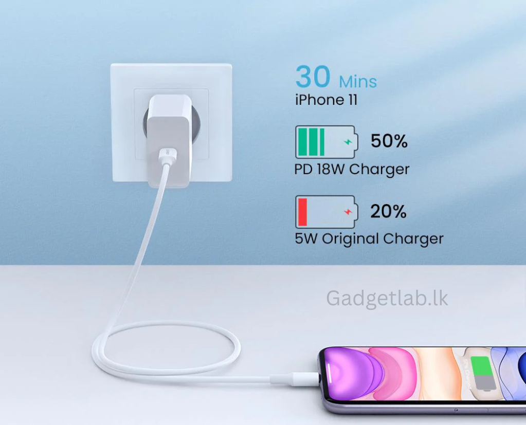 UGREEN Type-C to Lightning Rubber Shell Cable